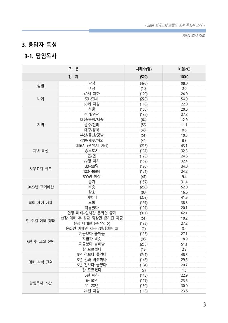 교회트랜드2024(2) 9페이지