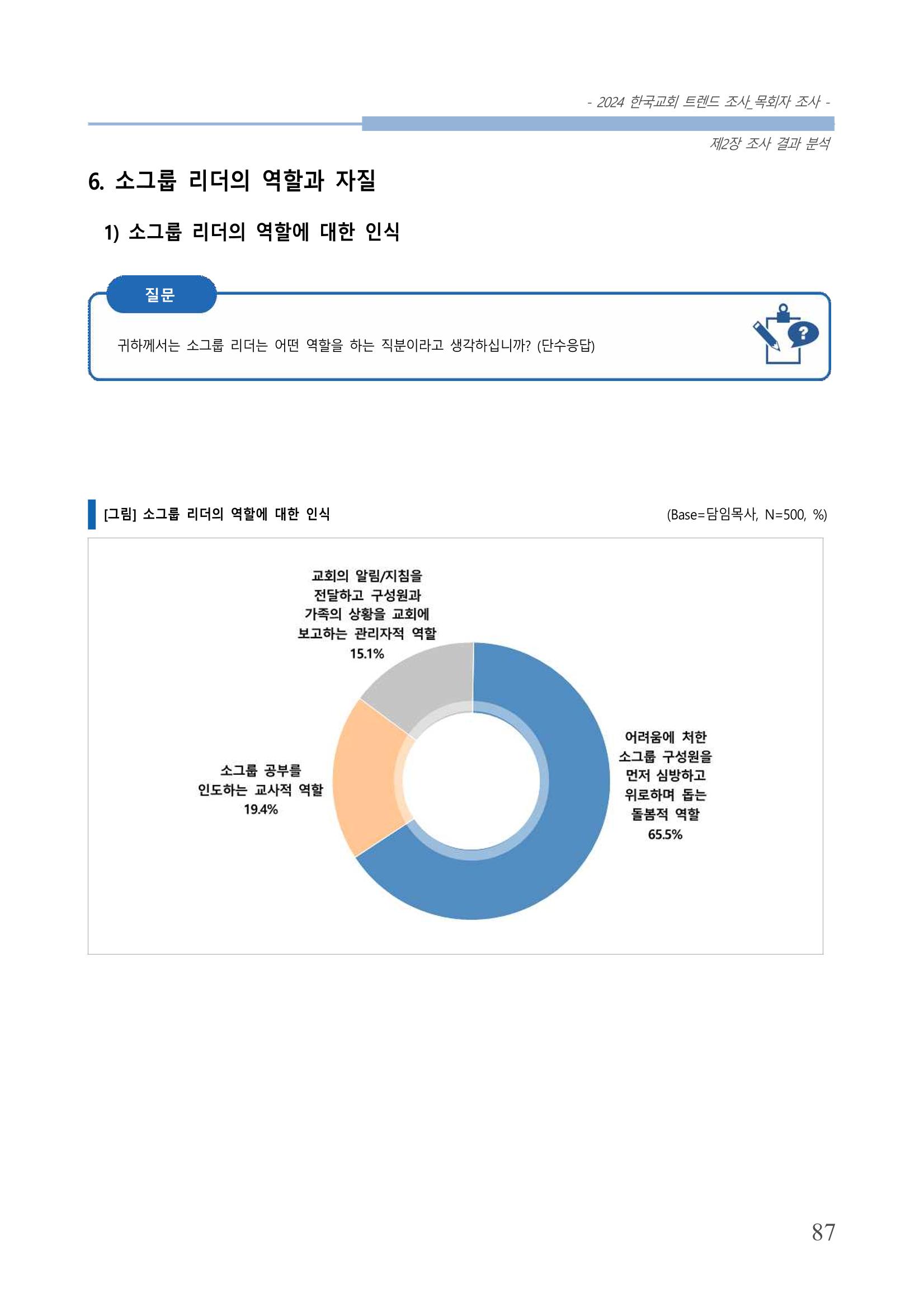 교회트랜드2024(2) 93페이지