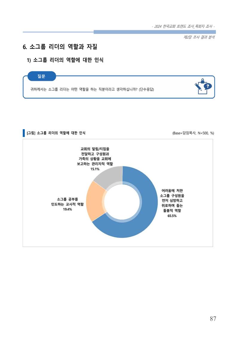 교회트랜드2024(2) 93페이지