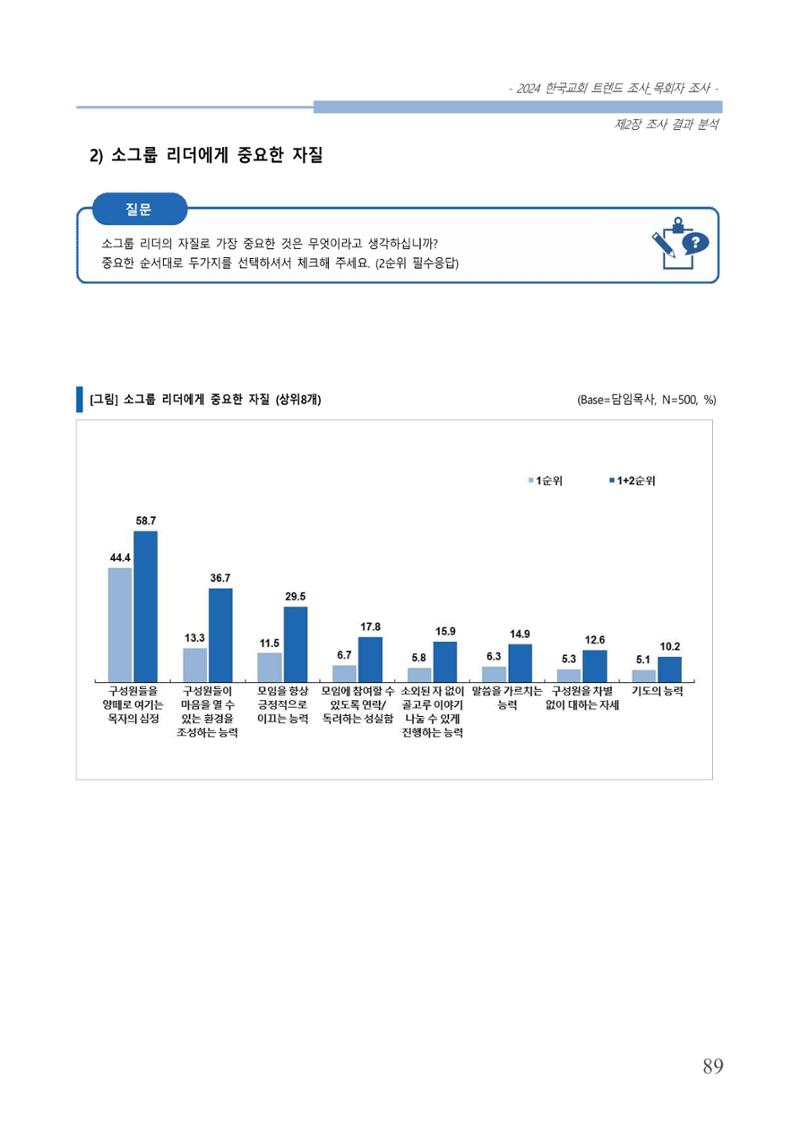 교회트랜드2024(2) 95페이지