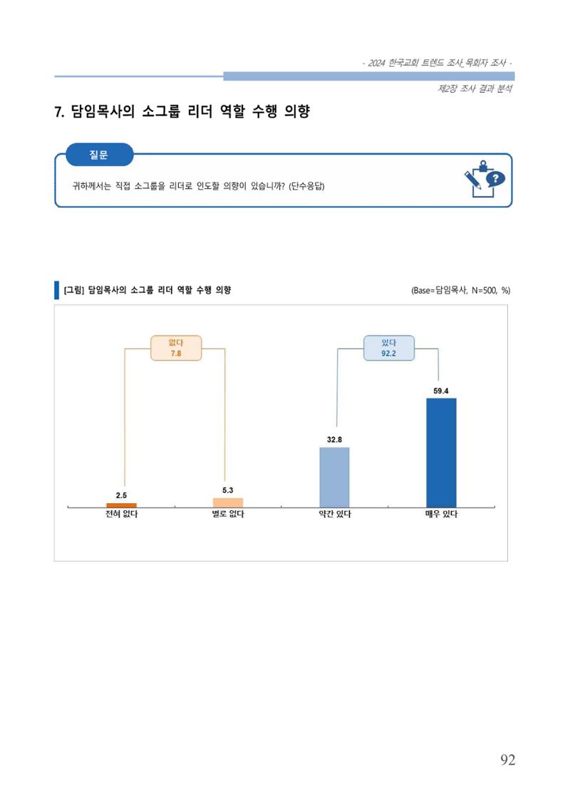 교회트랜드2024(2) 98페이지