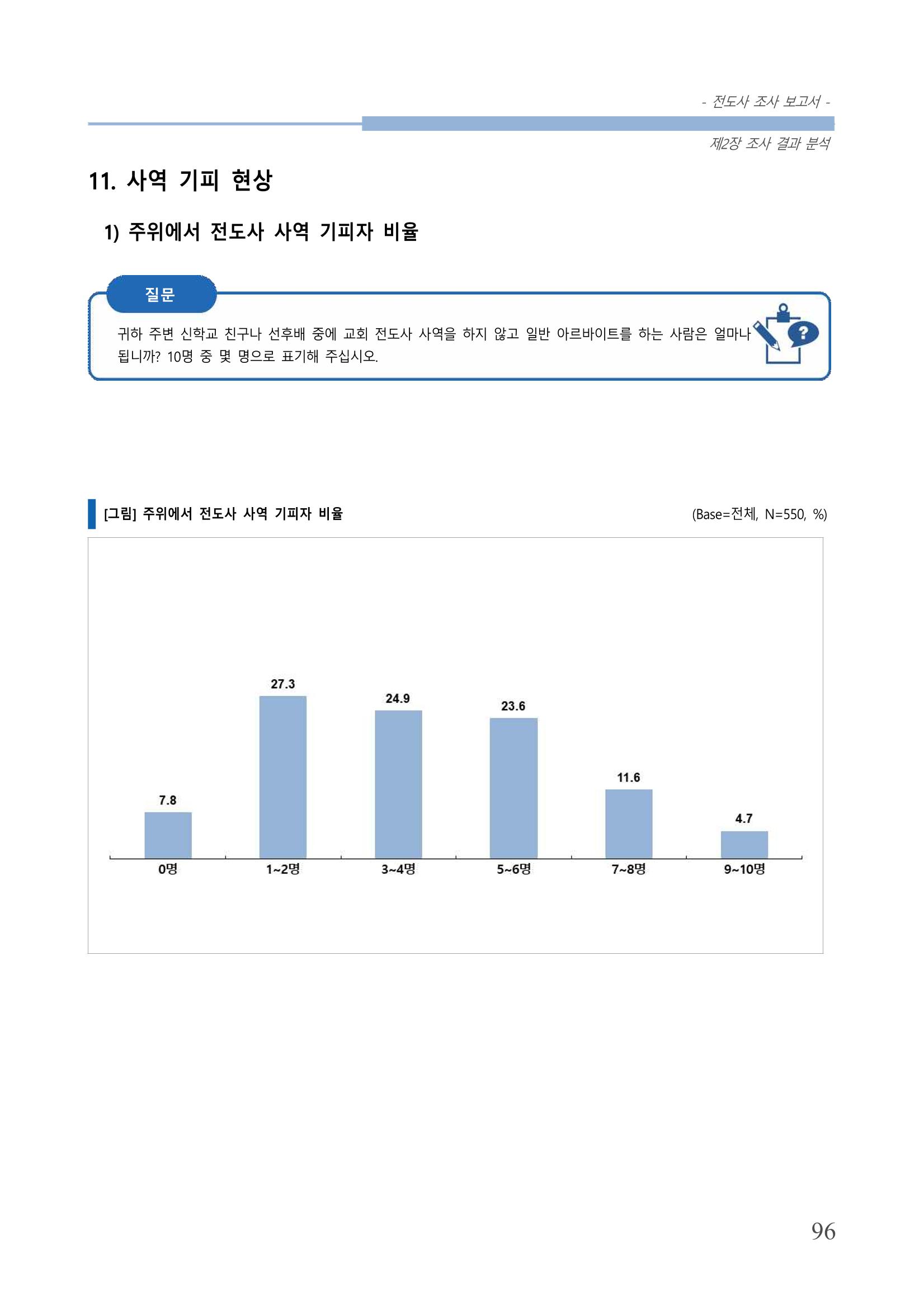 교회트랜드2024(3) 100페이지