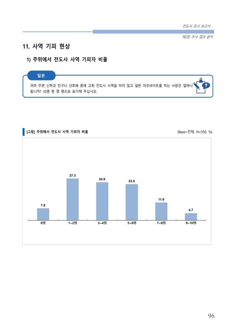 교회트랜드2024(3) 100페이지