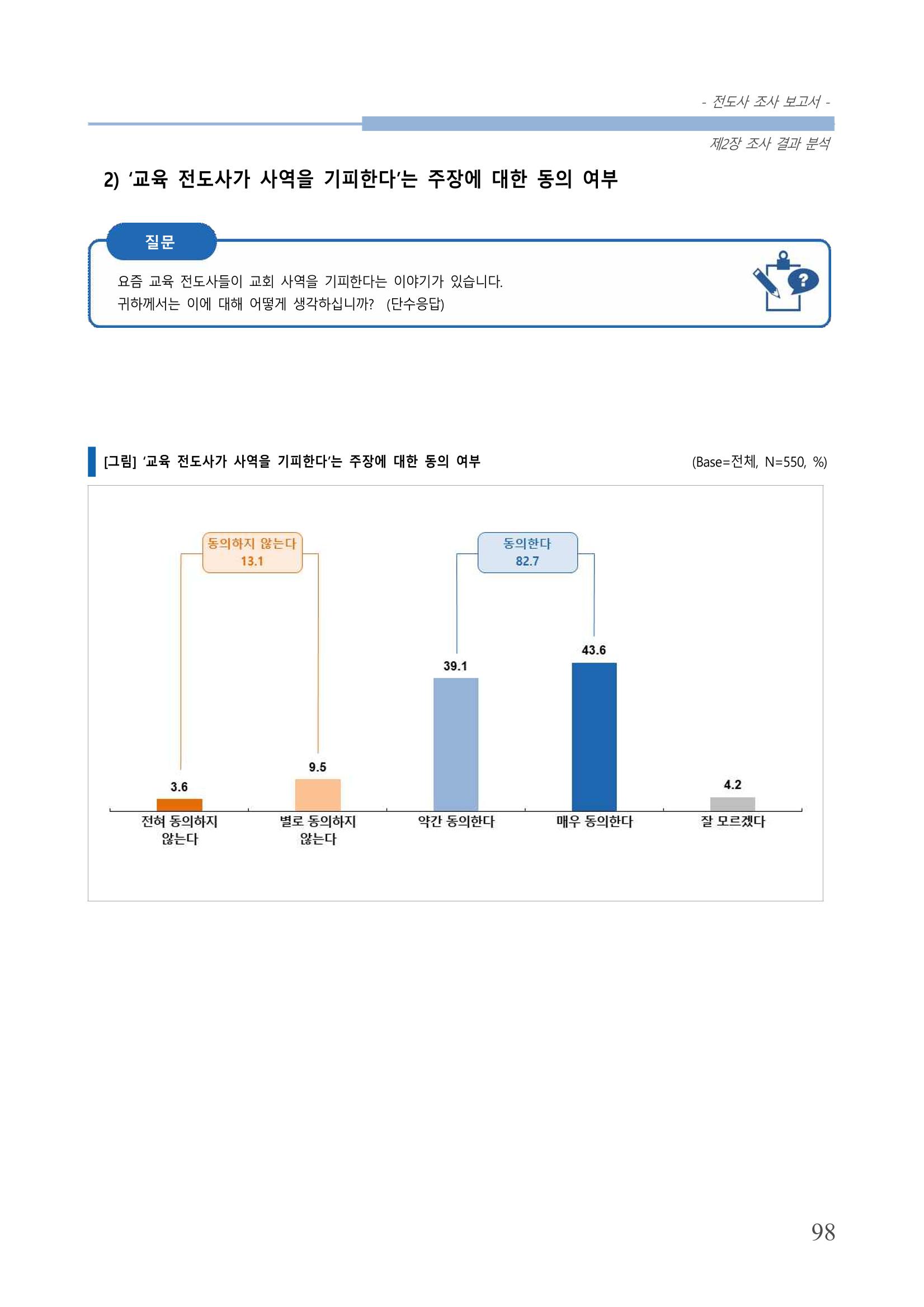 교회트랜드2024(3) 102페이지