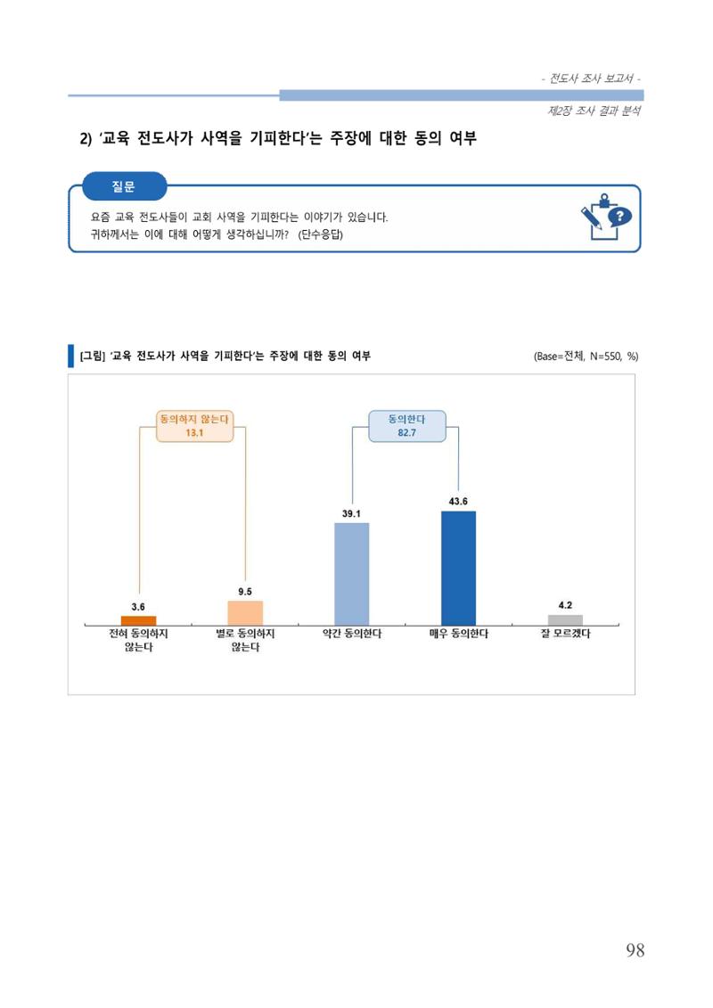 교회트랜드2024(3) 102페이지