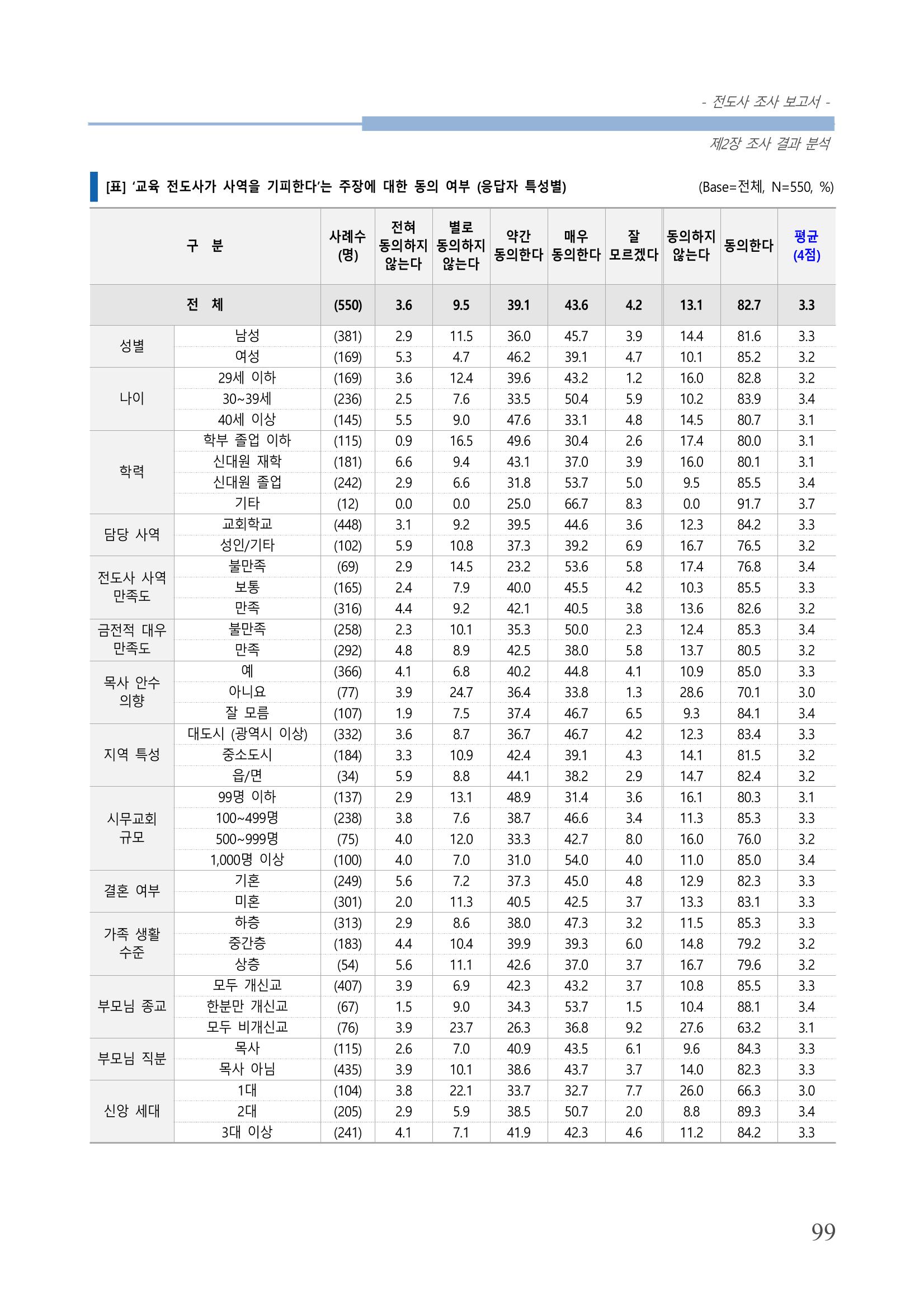 교회트랜드2024(3) 103페이지
