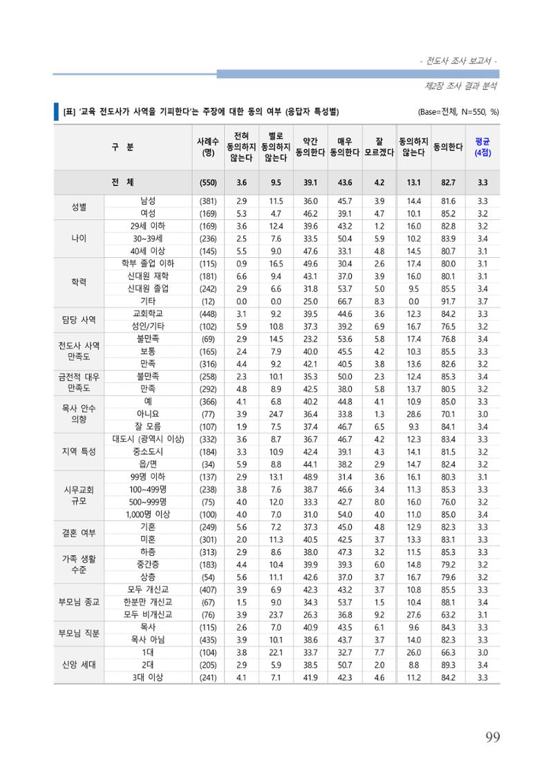 교회트랜드2024(3) 103페이지