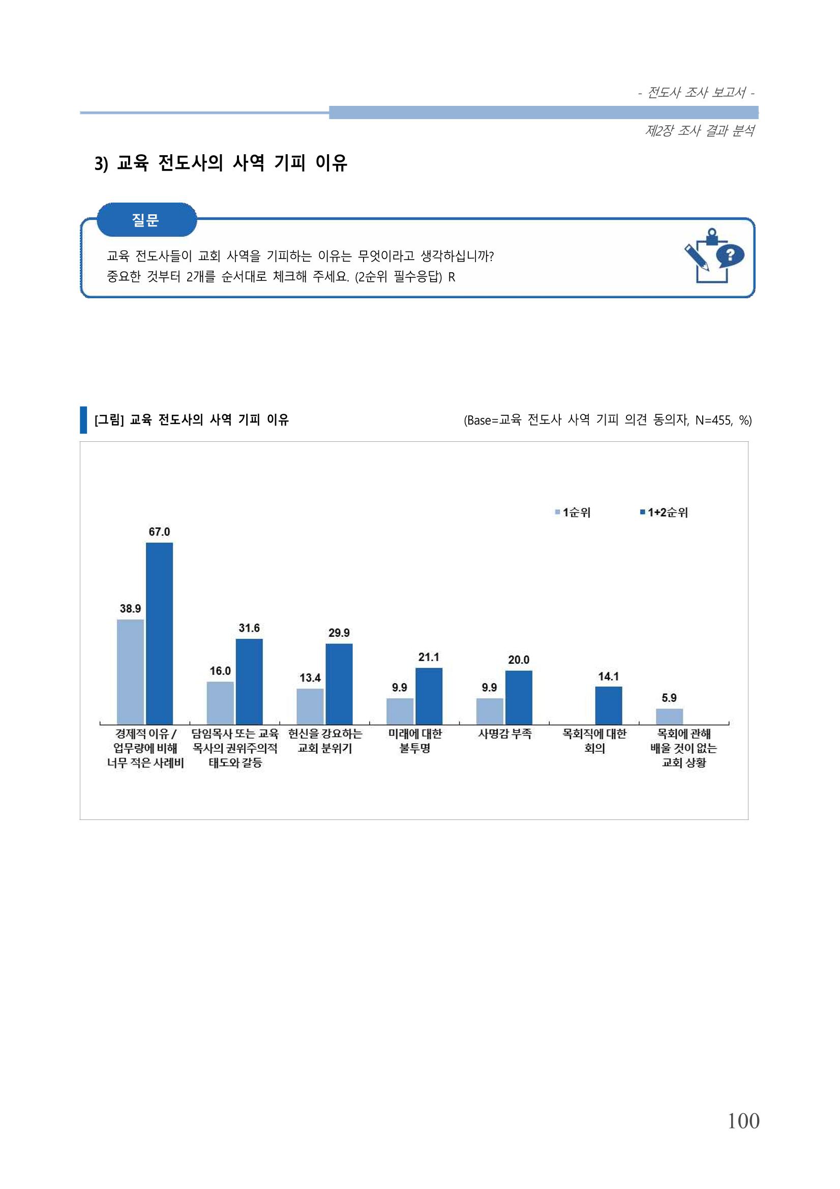 교회트랜드2024(3) 104페이지