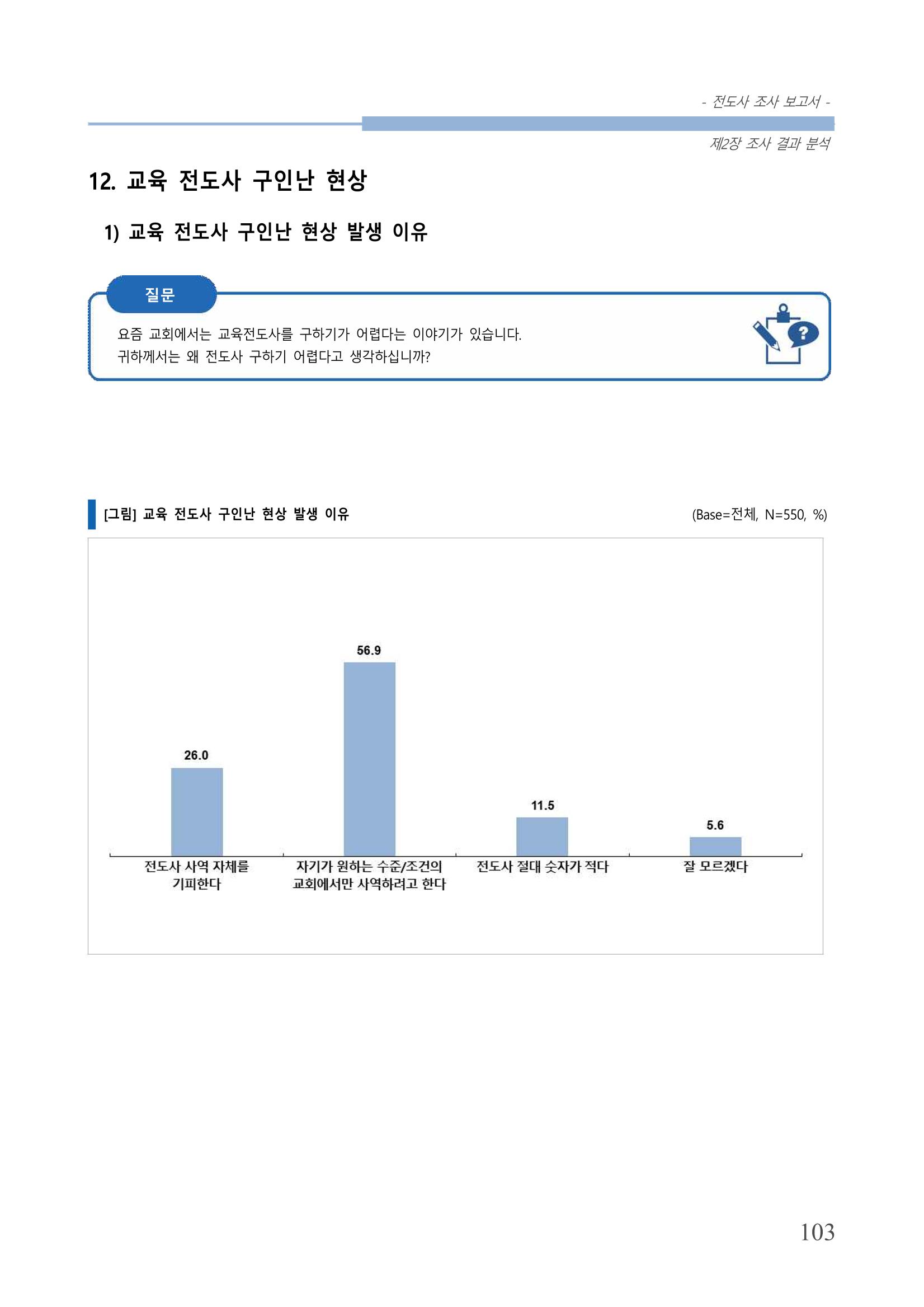 교회트랜드2024(3) 107페이지