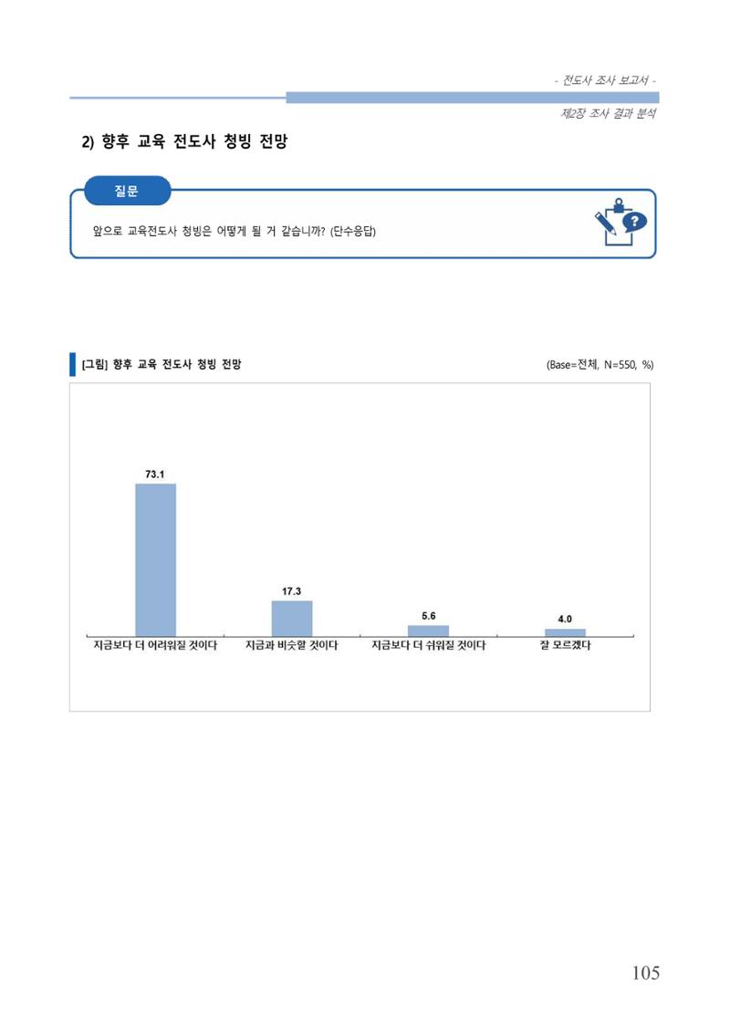 교회트랜드2024(3) 109페이지