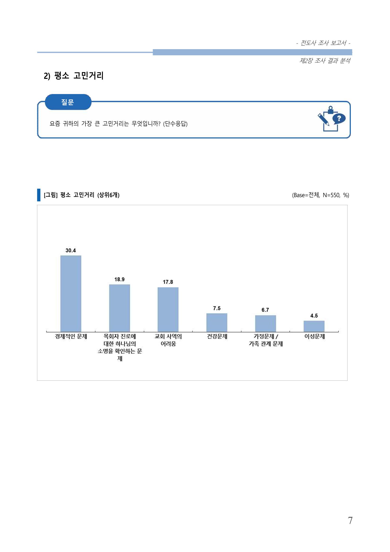 교회트랜드2024(3) 11페이지