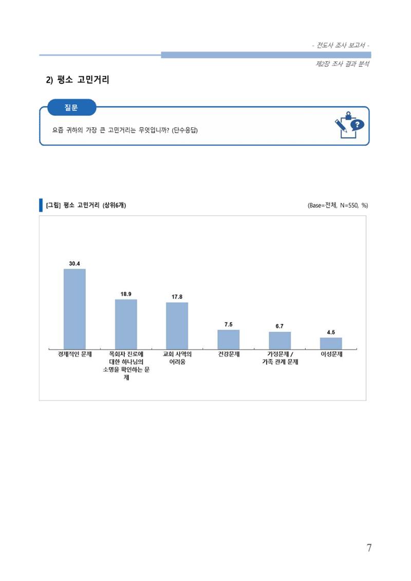 교회트랜드2024(3) 11페이지