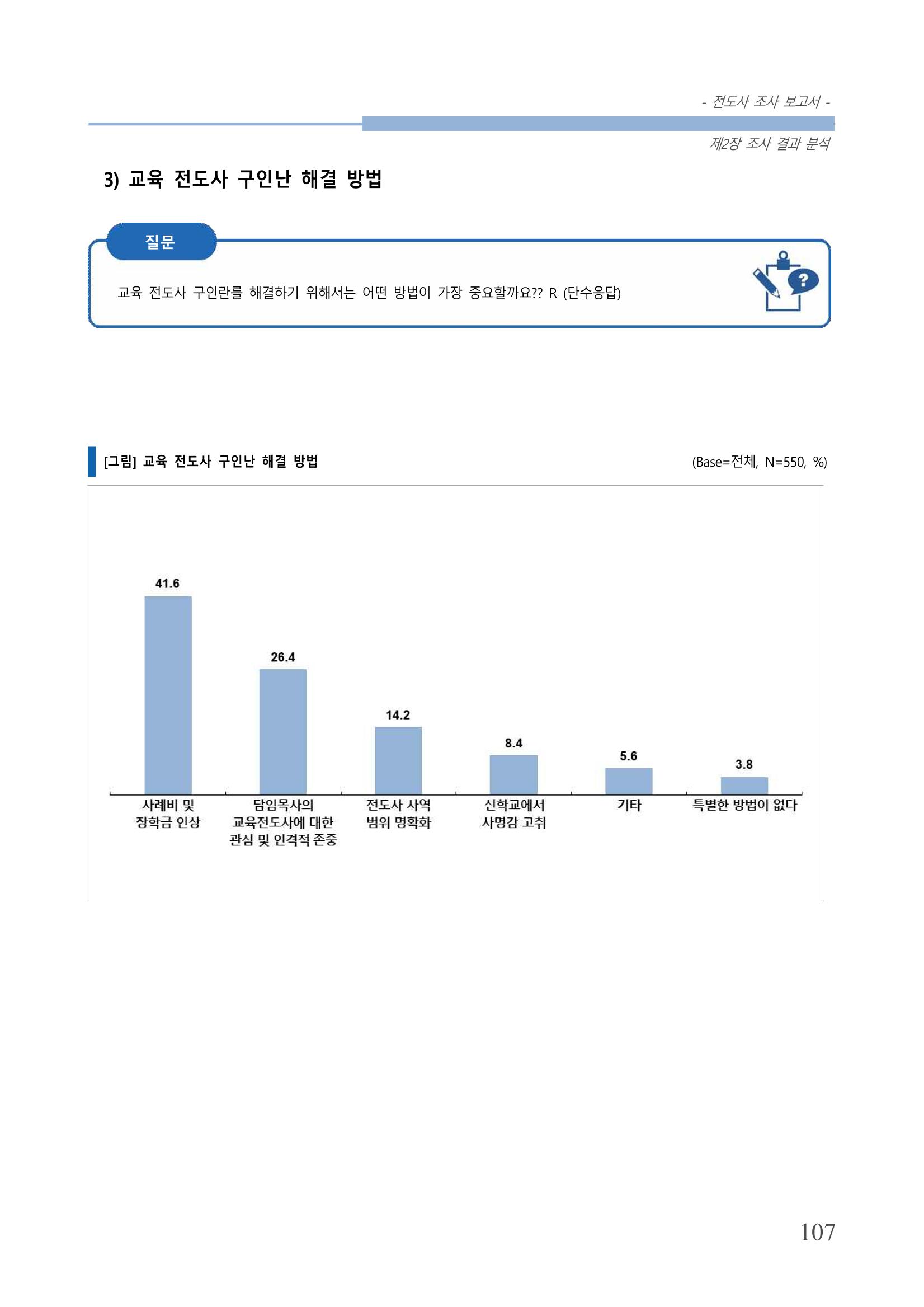 교회트랜드2024(3) 111페이지