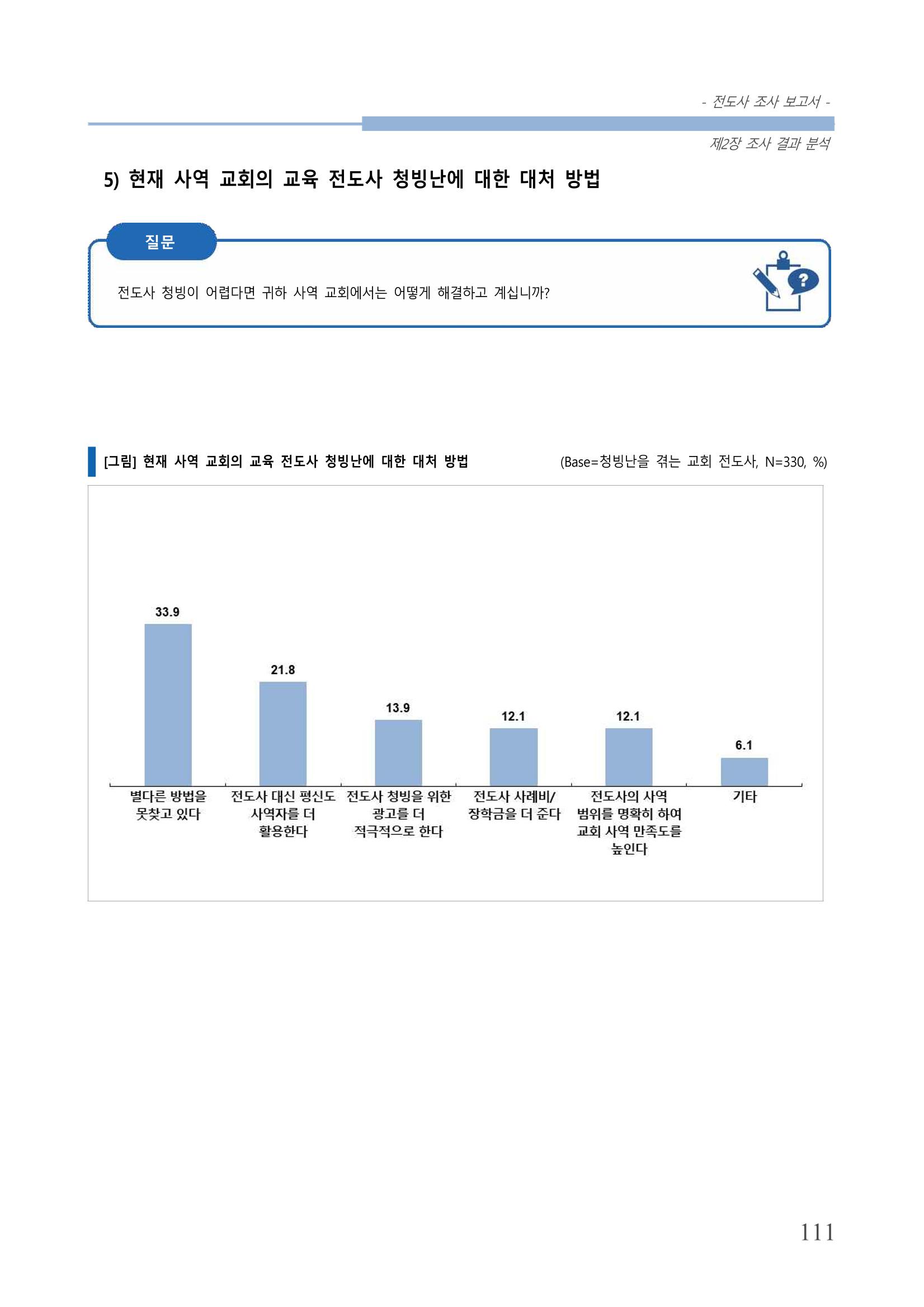 교회트랜드2024(3) 115페이지