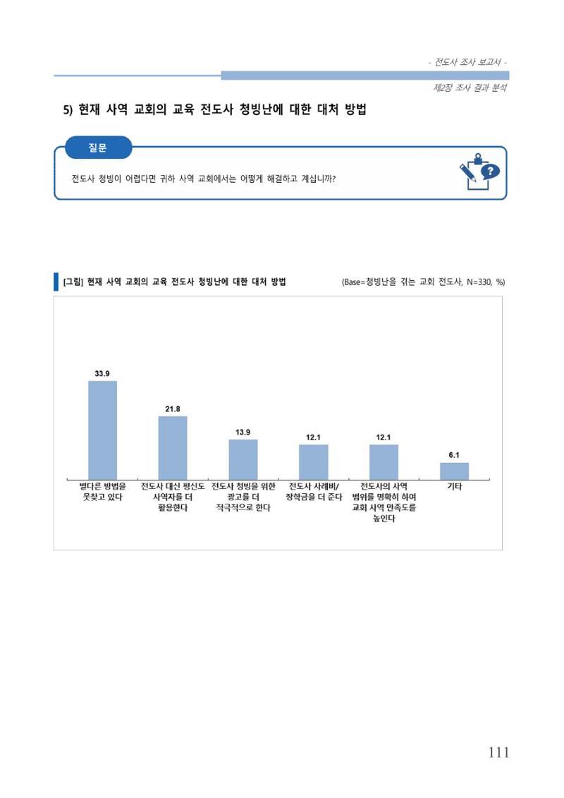 교회트랜드2024(3) 115페이지