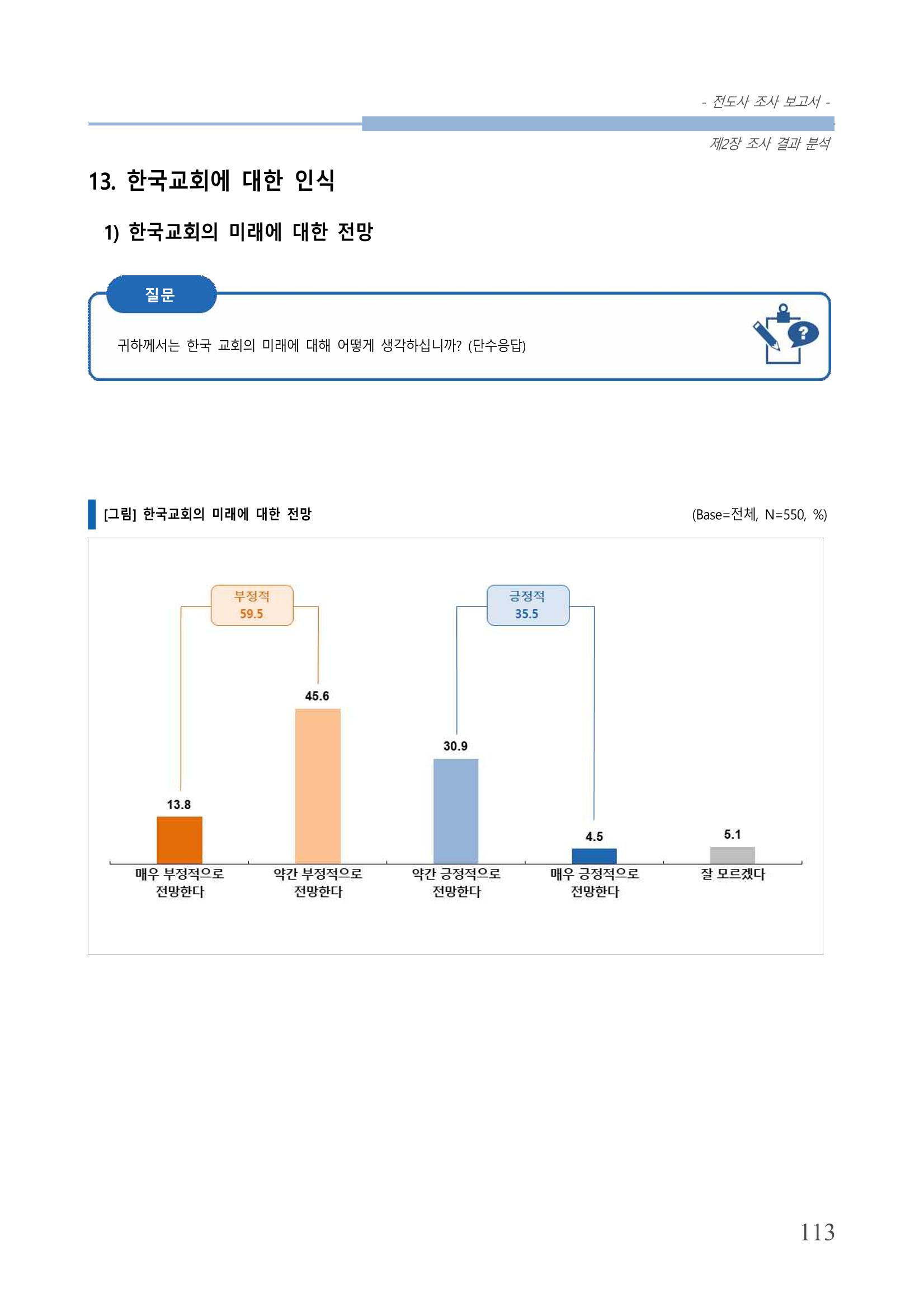 교회트랜드2024(3) 117페이지