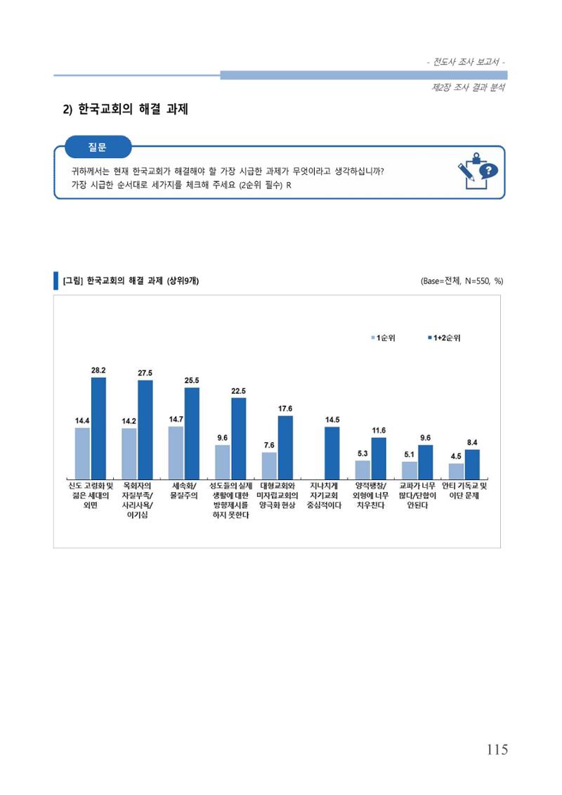교회트랜드2024(3) 119페이지