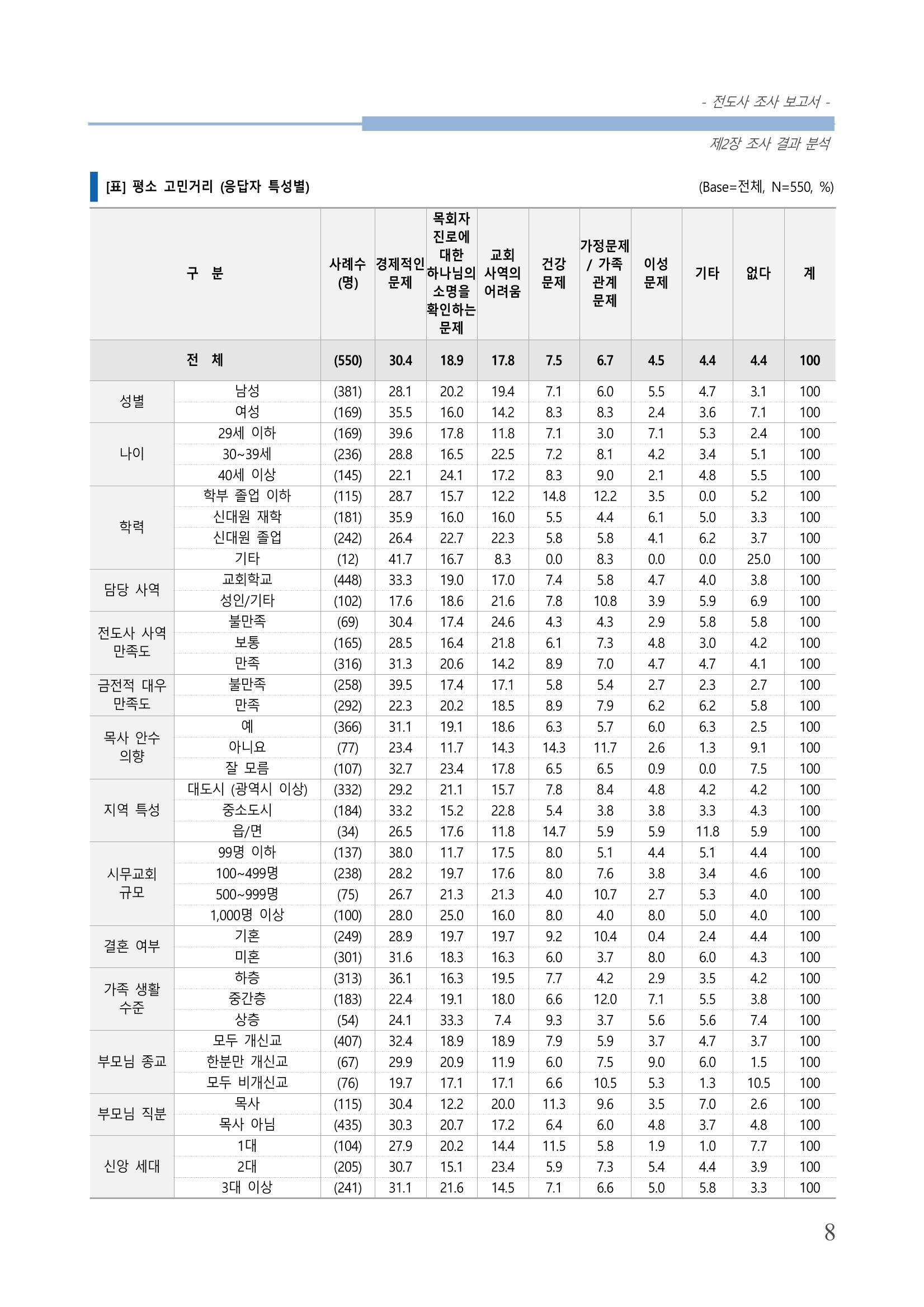 교회트랜드2024(3) 12페이지
