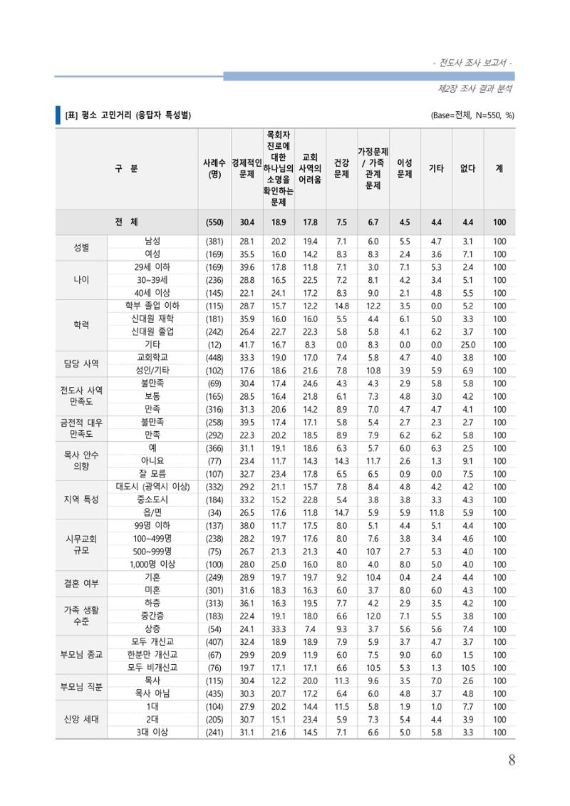 교회트랜드2024(3) 12페이지