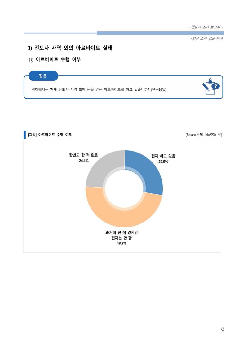 교회트랜드2024(3) 13페이지