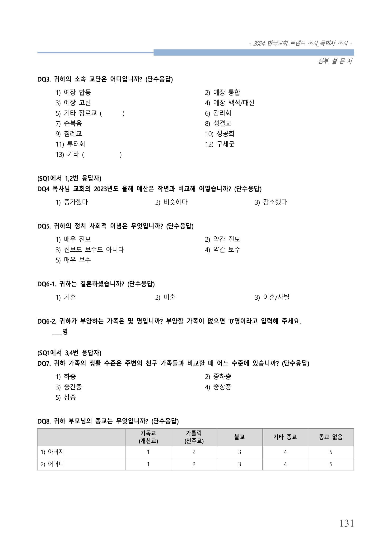 교회트랜드2024(3) 135페이지
