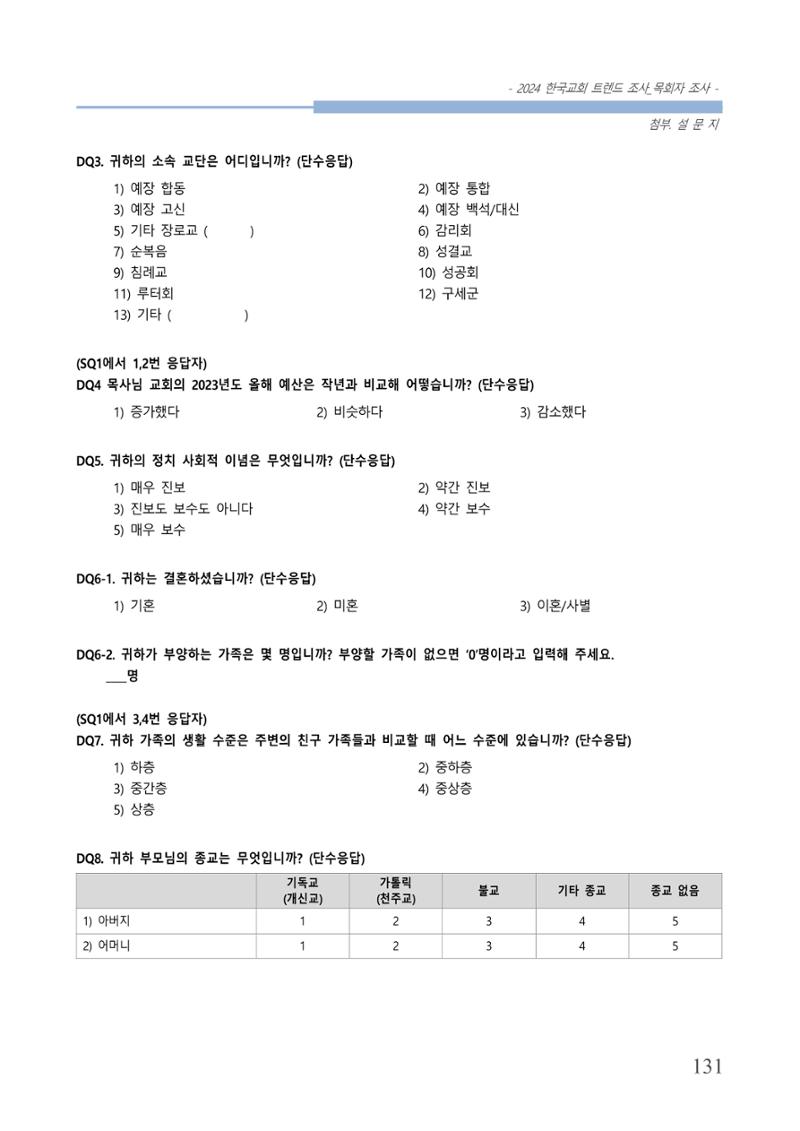 교회트랜드2024(3) 135페이지