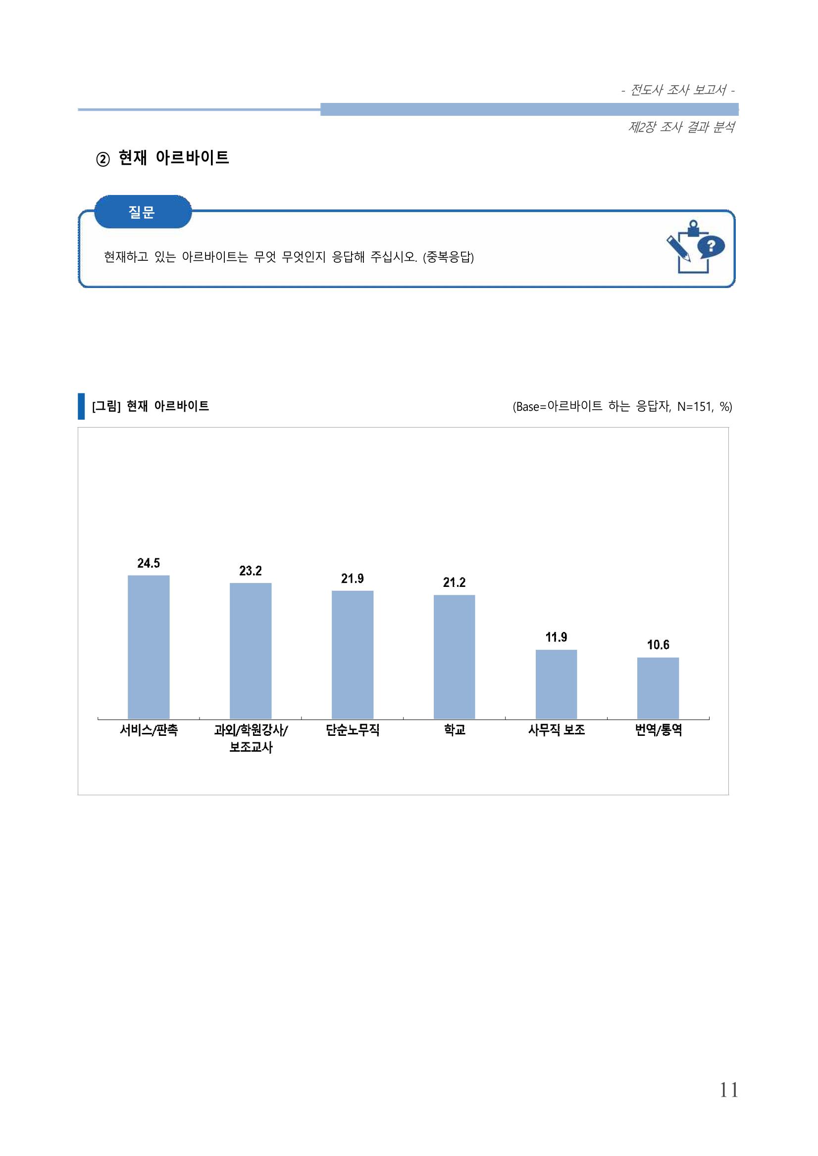 교회트랜드2024(3) 15페이지