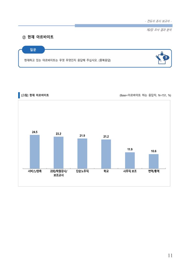 교회트랜드2024(3) 15페이지