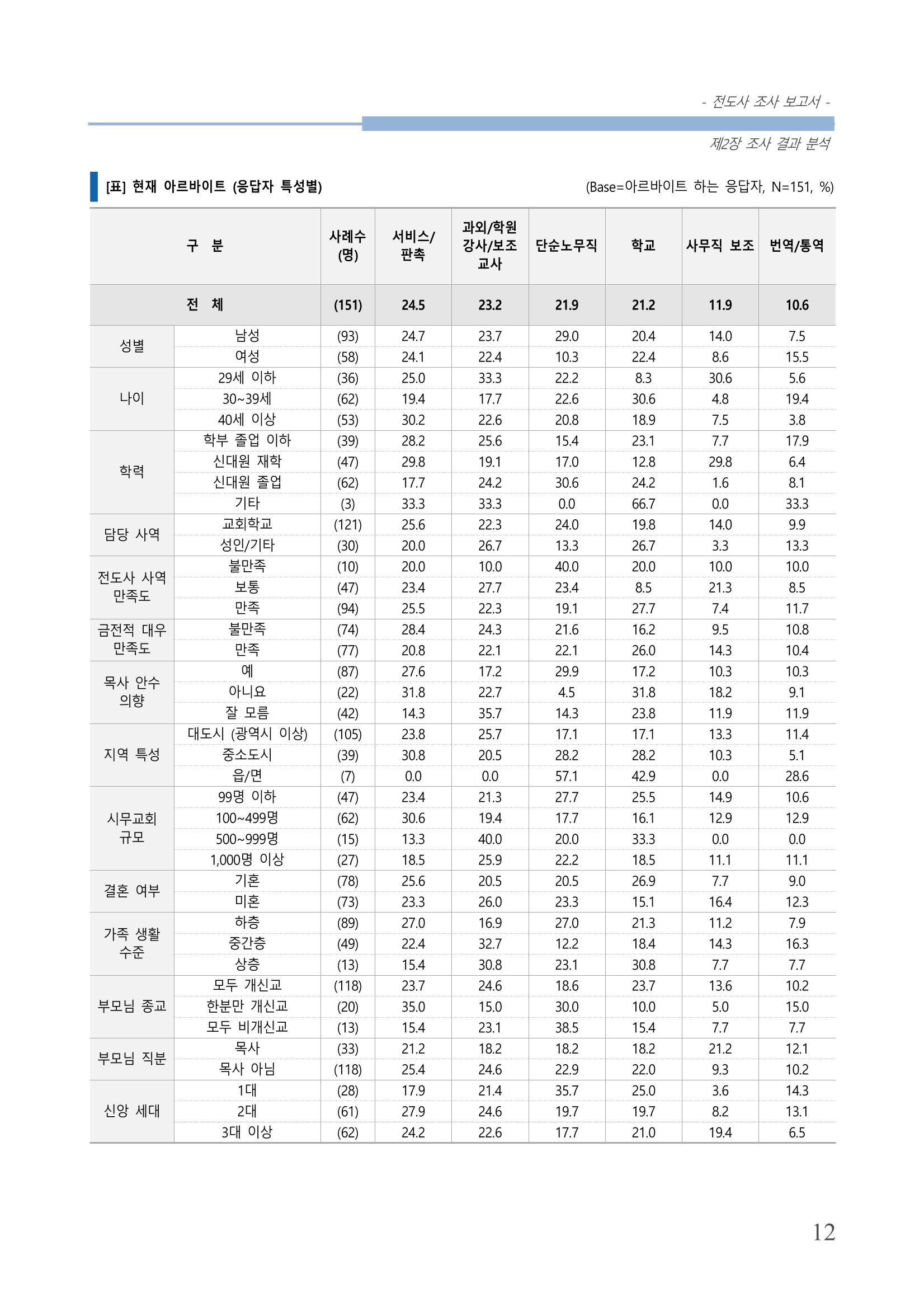 교회트랜드2024(3) 16페이지