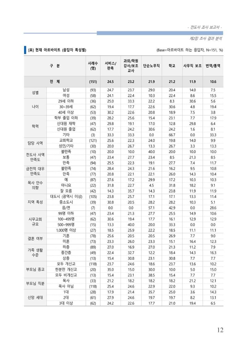 교회트랜드2024(3) 16페이지