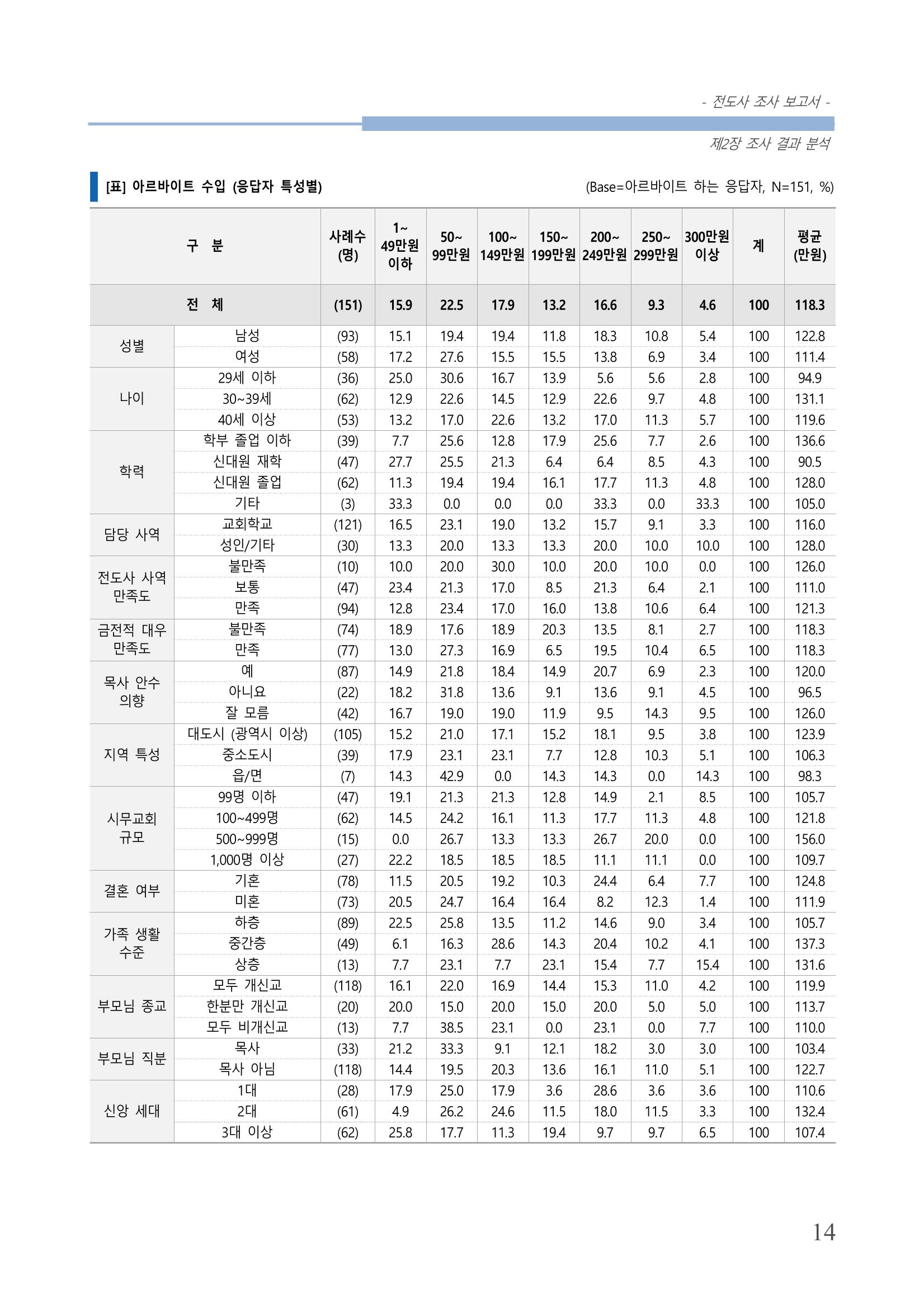 교회트랜드2024(3) 18페이지
