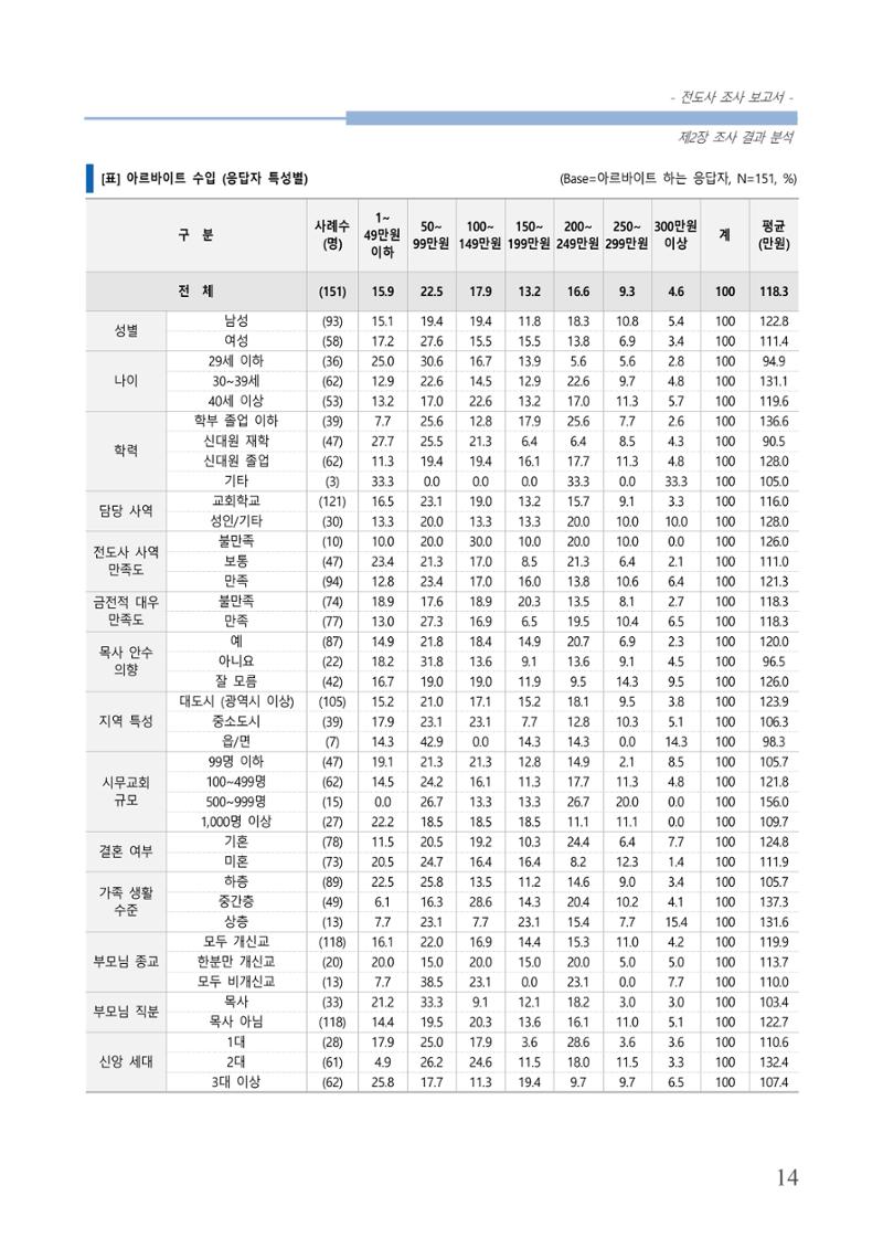 교회트랜드2024(3) 18페이지