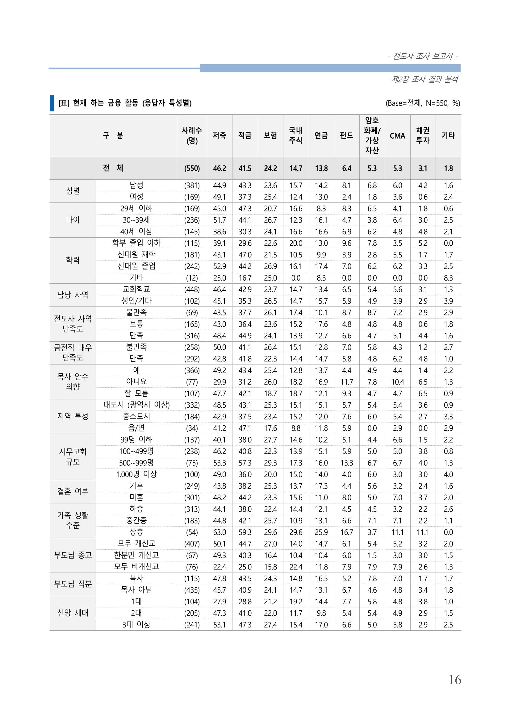 교회트랜드2024(3) 20페이지