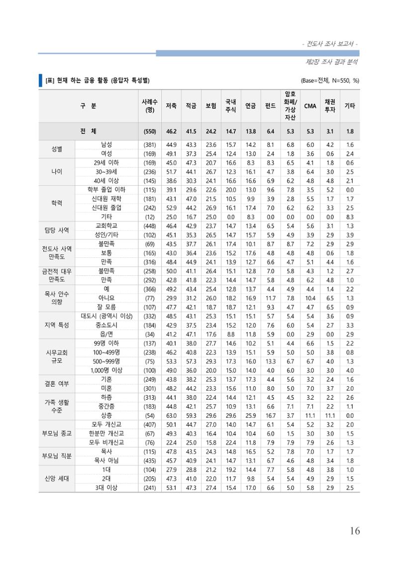 교회트랜드2024(3) 20페이지