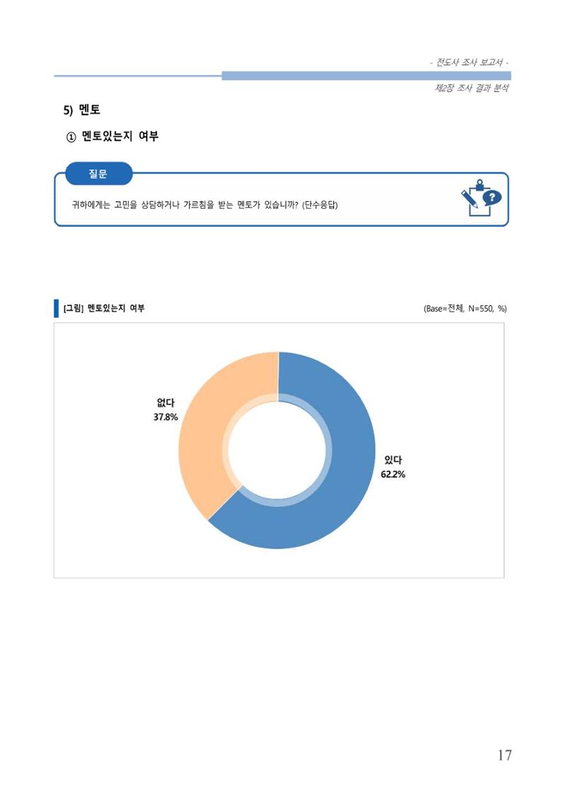교회트랜드2024(3) 21페이지