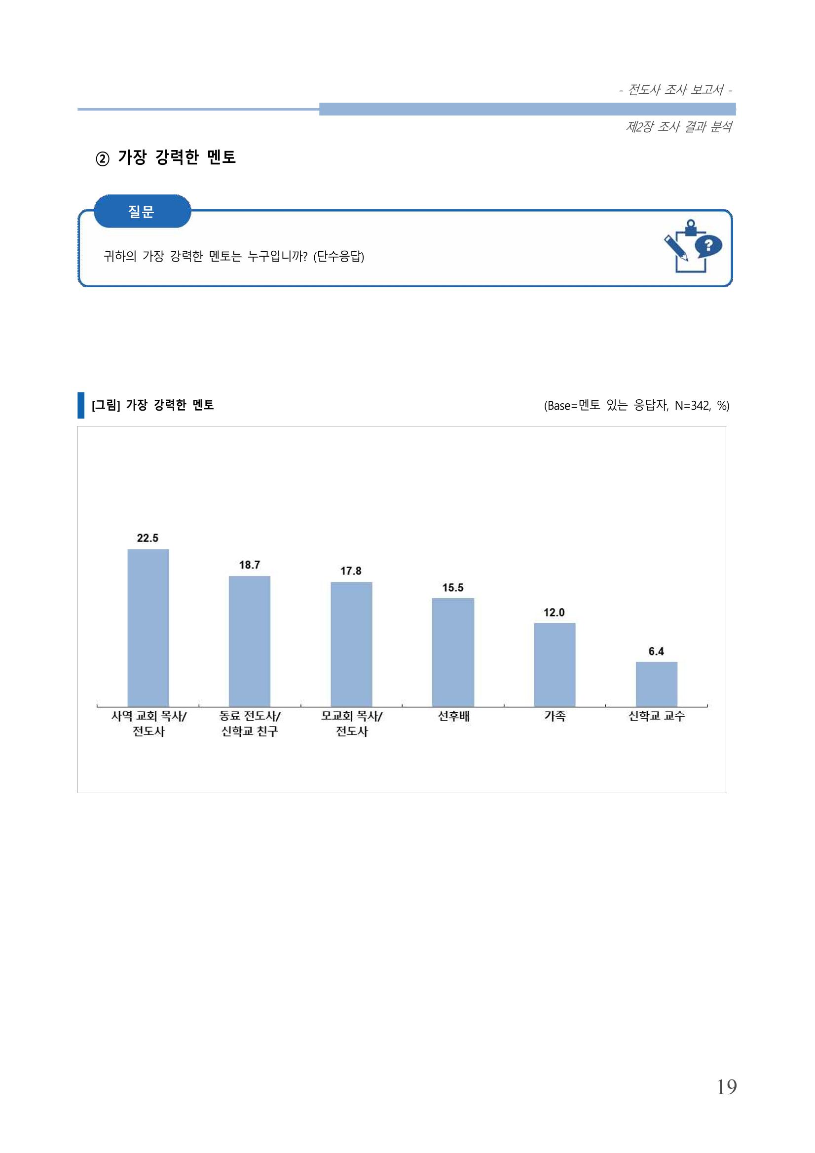 교회트랜드2024(3) 23페이지