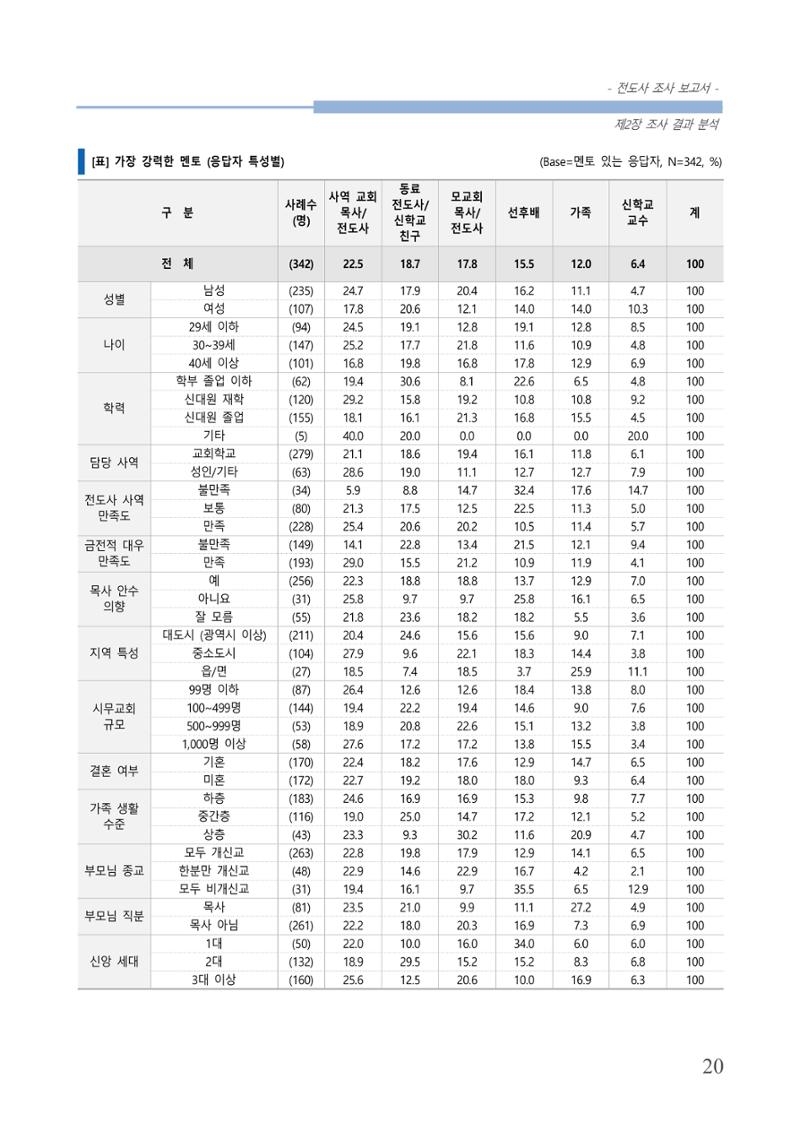 교회트랜드2024(3) 24페이지