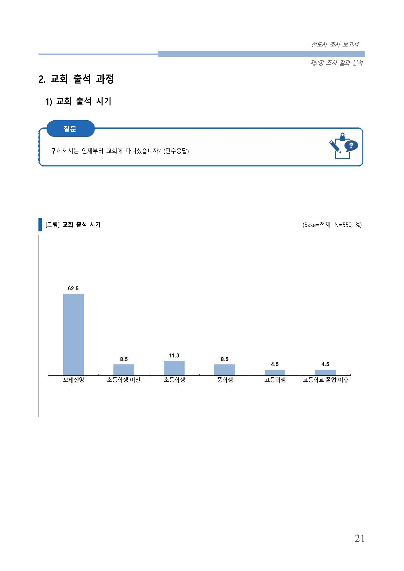 교회트랜드2024(3) 25페이지
