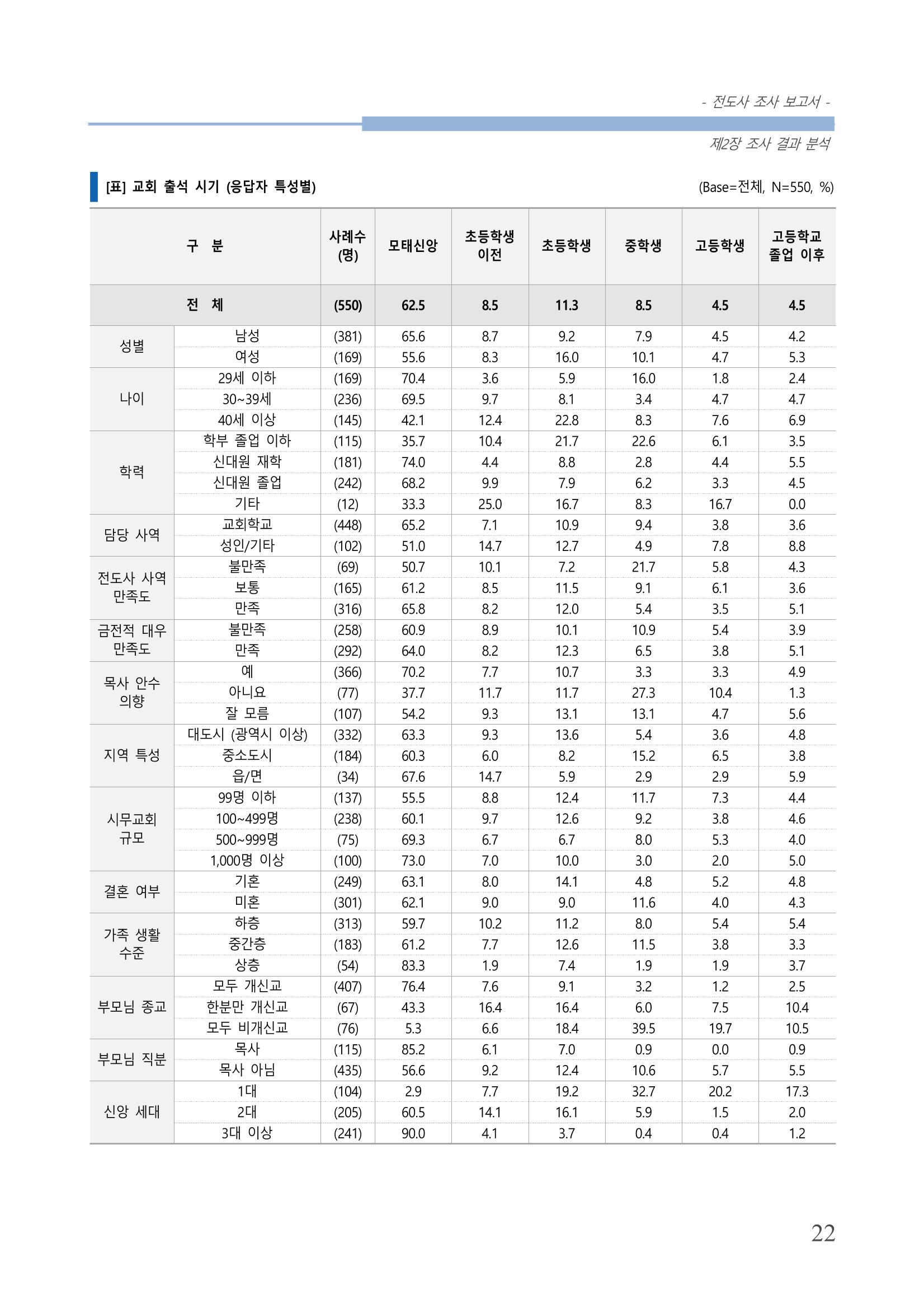 교회트랜드2024(3) 26페이지