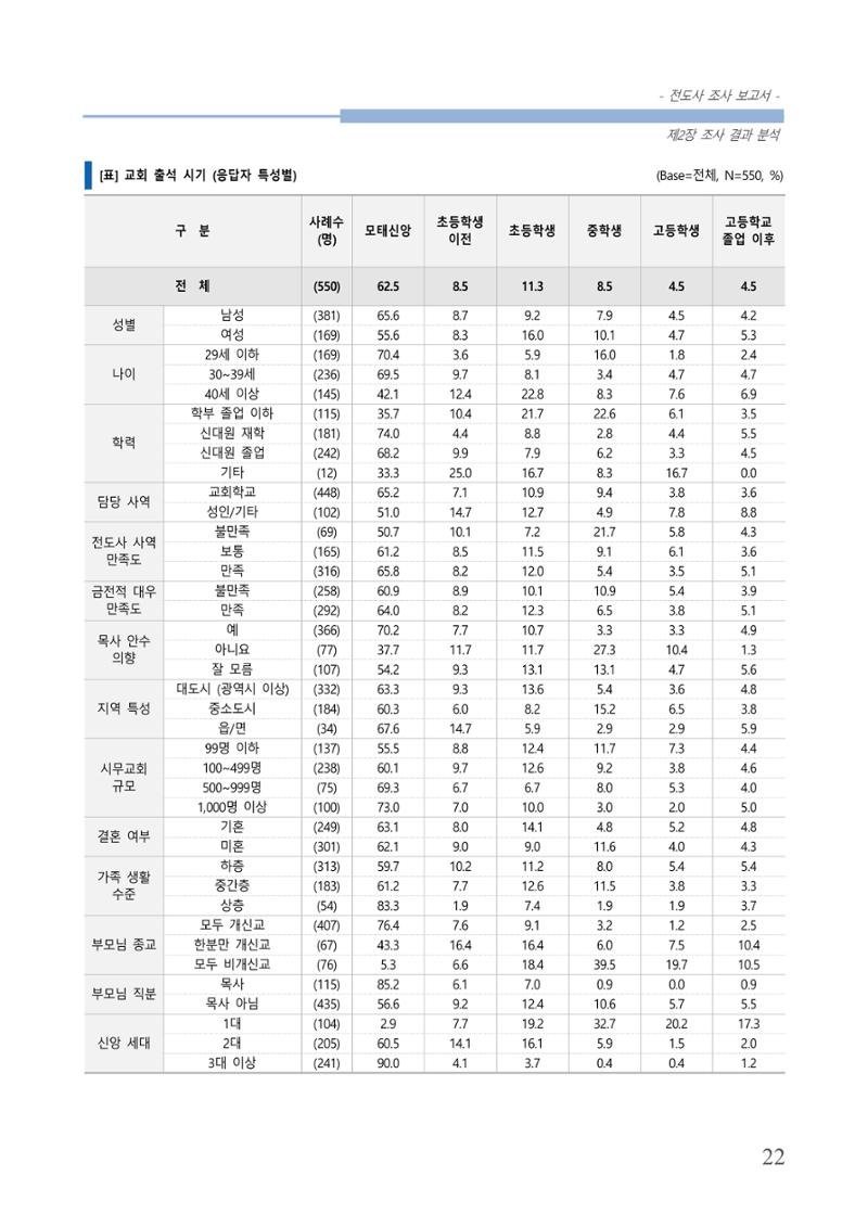 교회트랜드2024(3) 26페이지