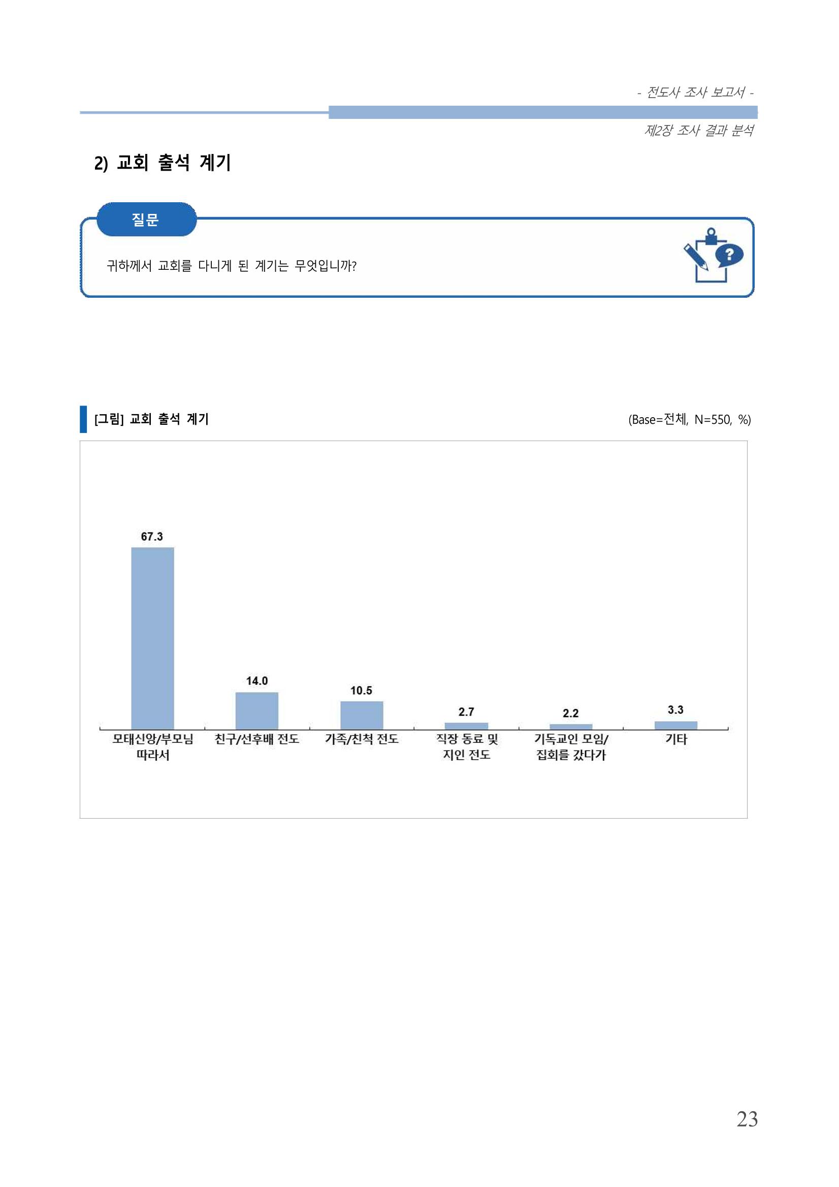 교회트랜드2024(3) 27페이지