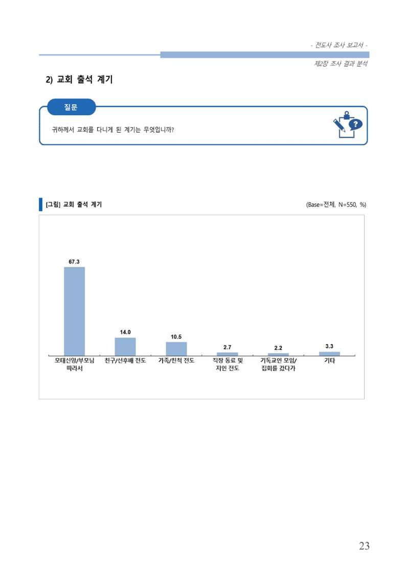 교회트랜드2024(3) 27페이지