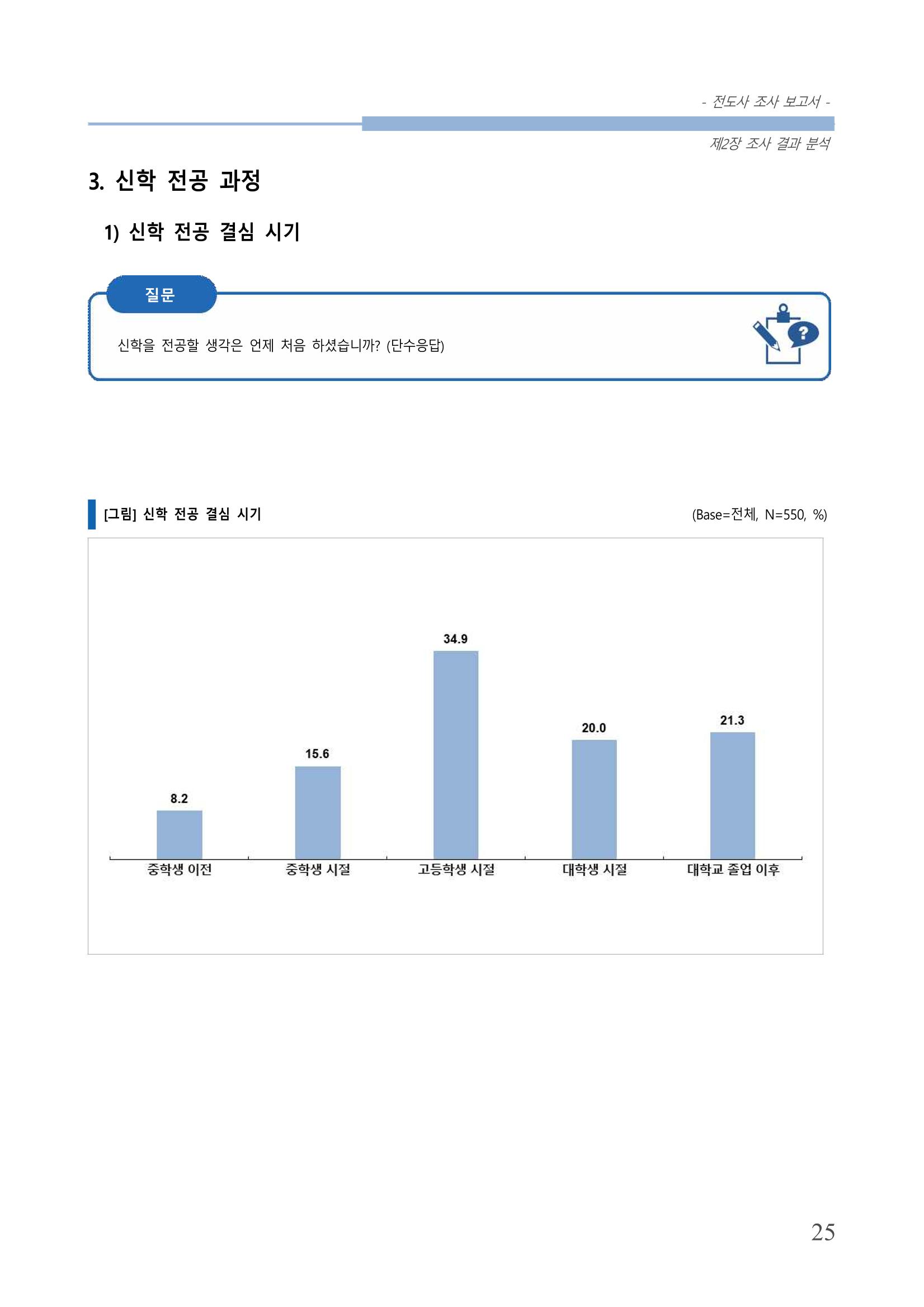교회트랜드2024(3) 29페이지