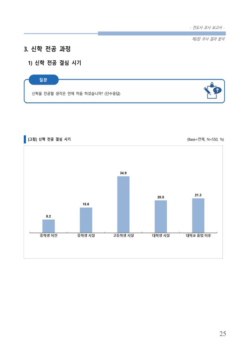 교회트랜드2024(3) 29페이지