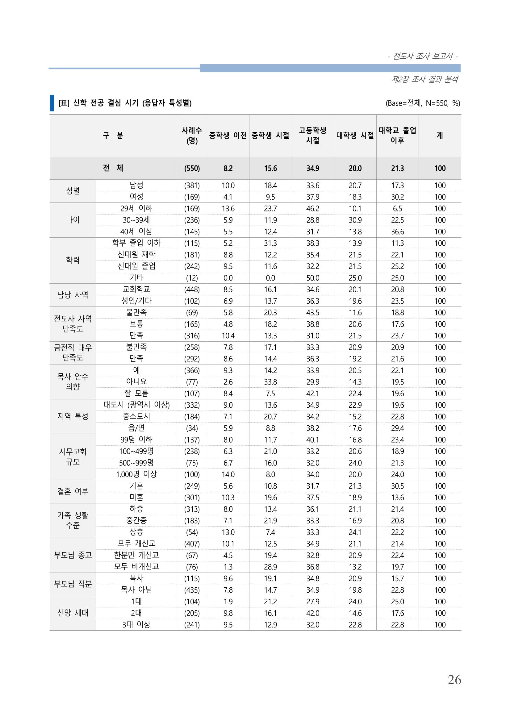 교회트랜드2024(3) 30페이지