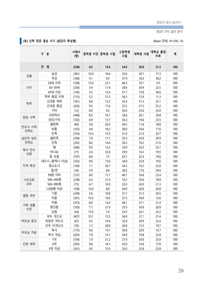 교회트랜드2024(3) 30페이지