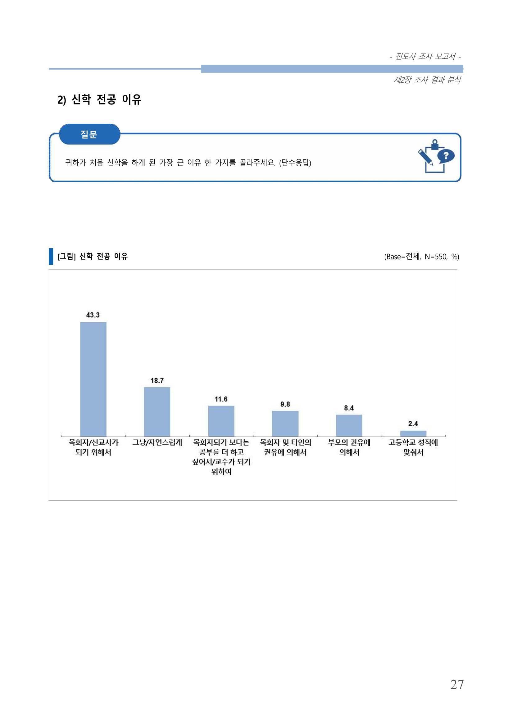 교회트랜드2024(3) 31페이지
