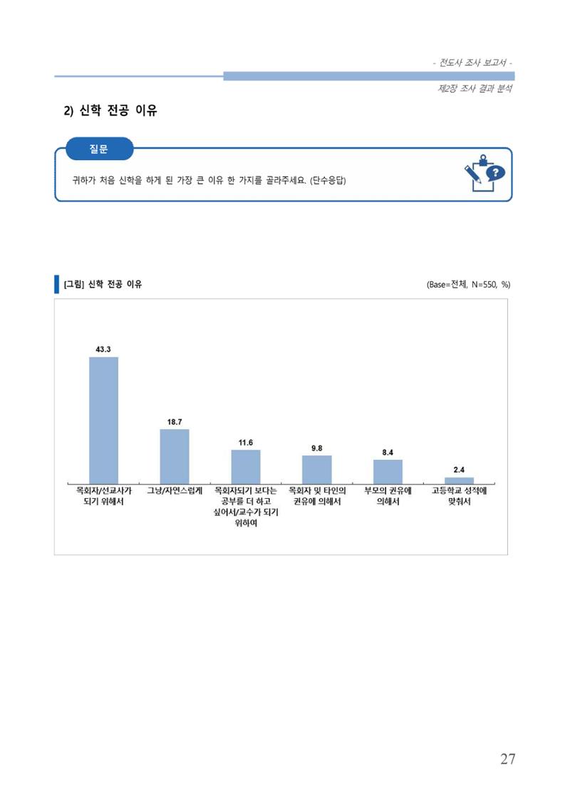 교회트랜드2024(3) 31페이지