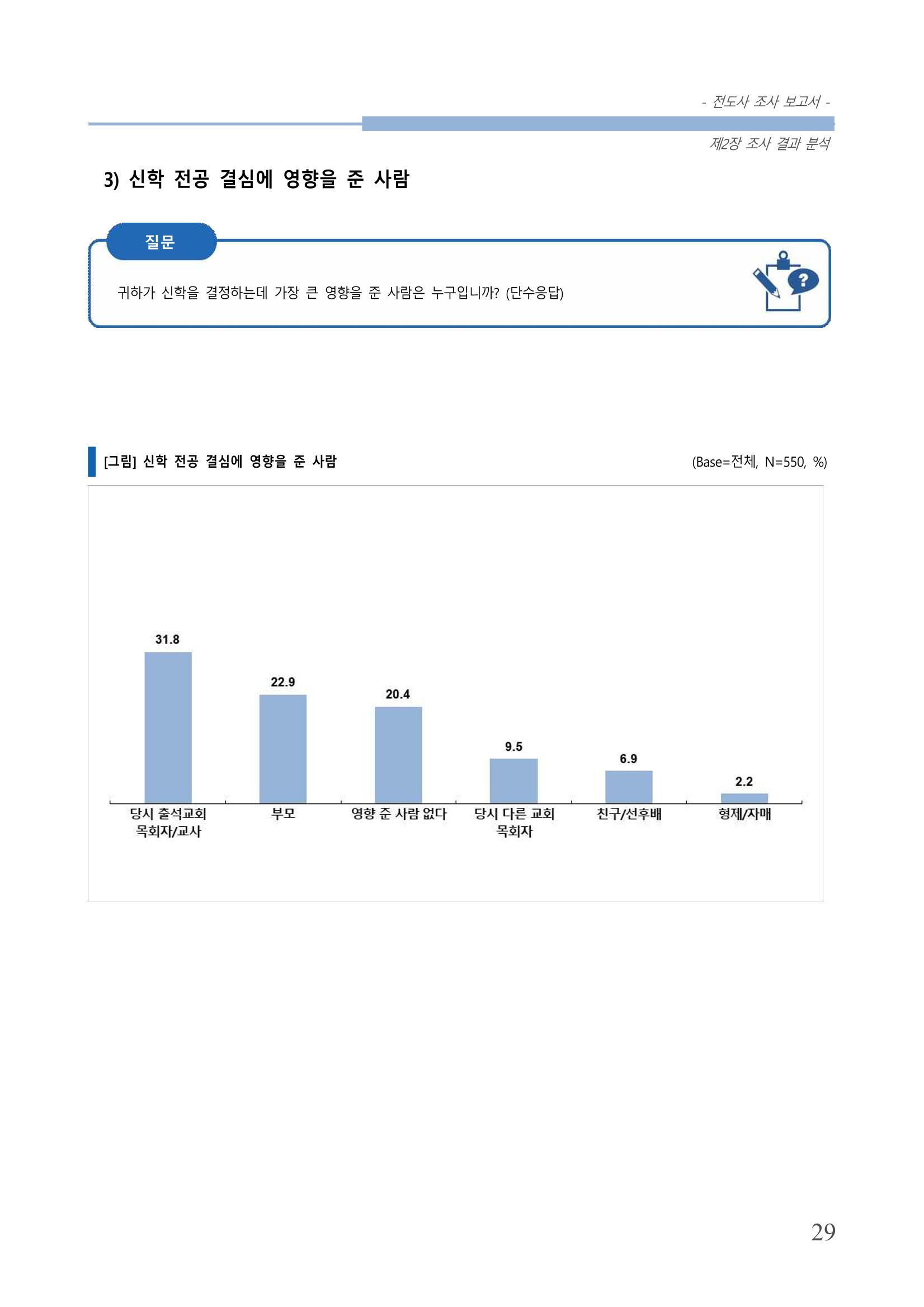 교회트랜드2024(3) 33페이지