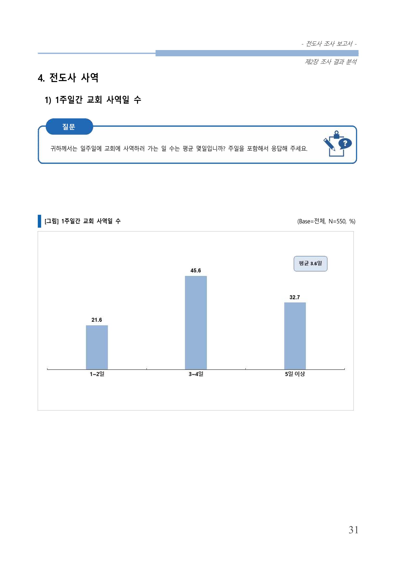 교회트랜드2024(3) 35페이지